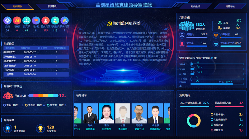 国有企业智慧党建领导驾驶舱.png 国有企业智慧党建领导驾驶舱.png